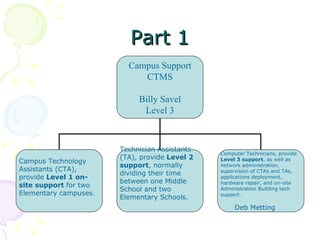 Part 1 Campus Support CTMS Billy Savel Level 3 Campus Technology Assistants (CTA), provide  Level 1 on-site support  for two Elementary campuses.  Technician Assistants (TA), provide  Level 2 support , normally dividing their time between one Middle School and two Elementary Schools. Computer Technicians, provide  Level 3 support , as well as network administration, supervision of CTAs and TAs, applications deployment, hardware repair, and on-site Administration Building tech support. Deb Metting 