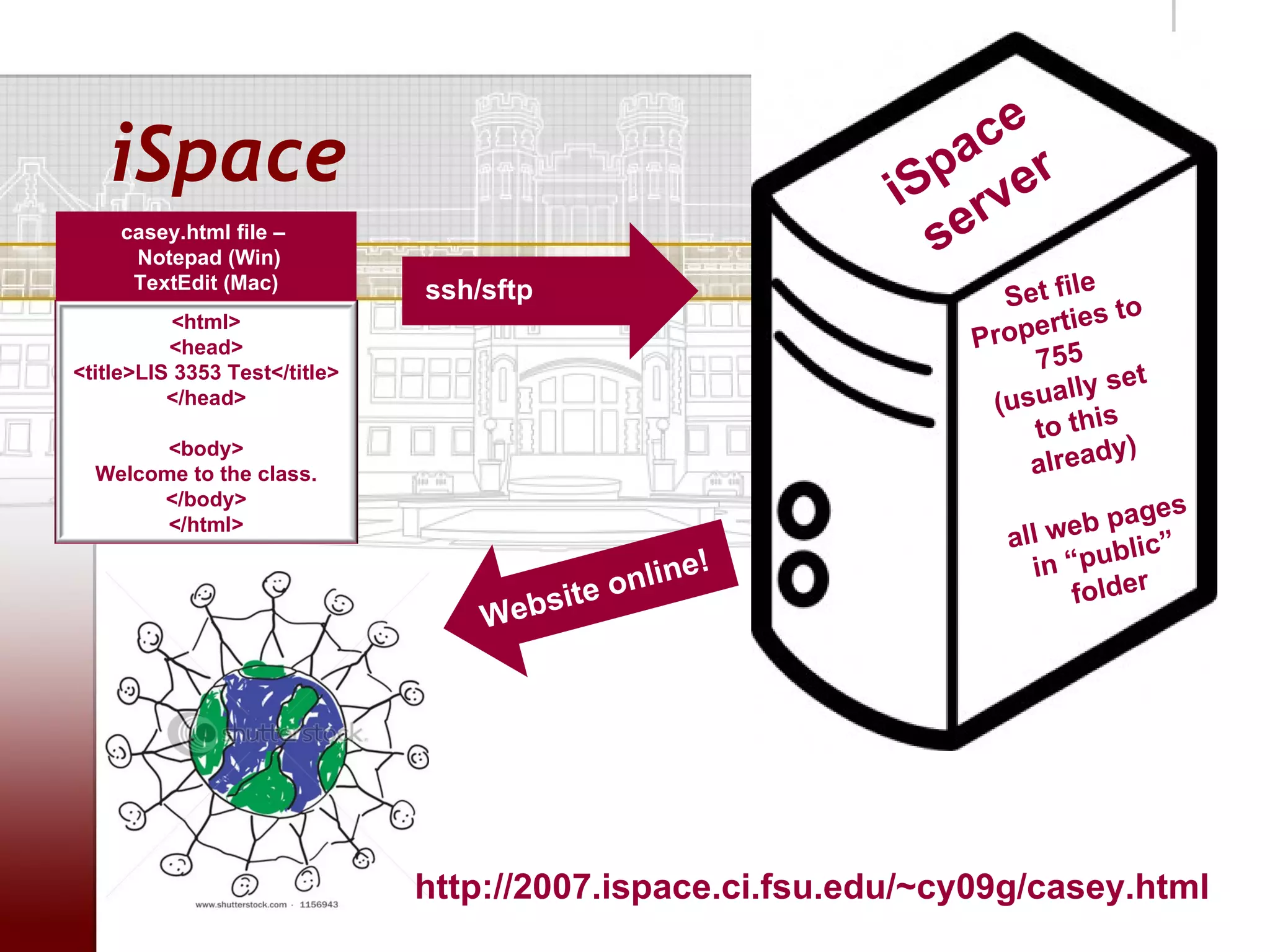 ce
   iSpace                                                        pa er
                                                               iS r v
     casey.html file –
      Notepad (Win)
                                                                 se
                                                                            e
                                                                     Set fil to
      TextEdit (Mac)           ssh/sftp
                                                                          ties
                                                                    roper
           <html>
          <head>                                                  P
                                                                       755
<title>LIS 3353 Test</title>
                                                                              set
          </head>                                                   (usually
                                                                       to this
                                                                               y)
                                                                       alread
        <body>
  Welcome to the class.
       </body>
                                                                              ages
        </html>
                                                                     all web p ”
                                                                             blic
                                                   li n   e!           in “pu r
                                          si te on                        folde
                                   Web




                               http://2007.ispace.ci.fsu.edu/~cy09g/casey.html
 