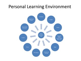 Personal Learning Environment
                                              Facebook

                     Angel/Desire
                                                                       Google
                       2 Learn




      Face to Face
                                                                                        Twitter
       Discussion




                                               Avery
                                              Murphy’s
                                                PLE                                       Microsoft
                                                                                            Office
      E-mails
                                                                                        (Excel, Power
                                                                                          point, etc)




                Phone                                                           Skype



                                                         E-books and
                                Print Media
                                                           Journals
 