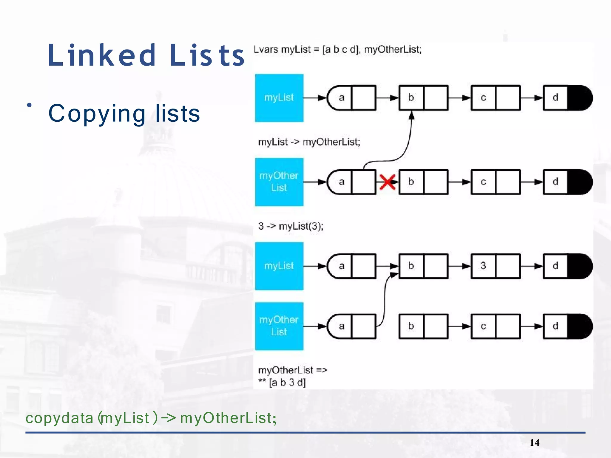 Conditionals, basic list manipulation and pattern matching