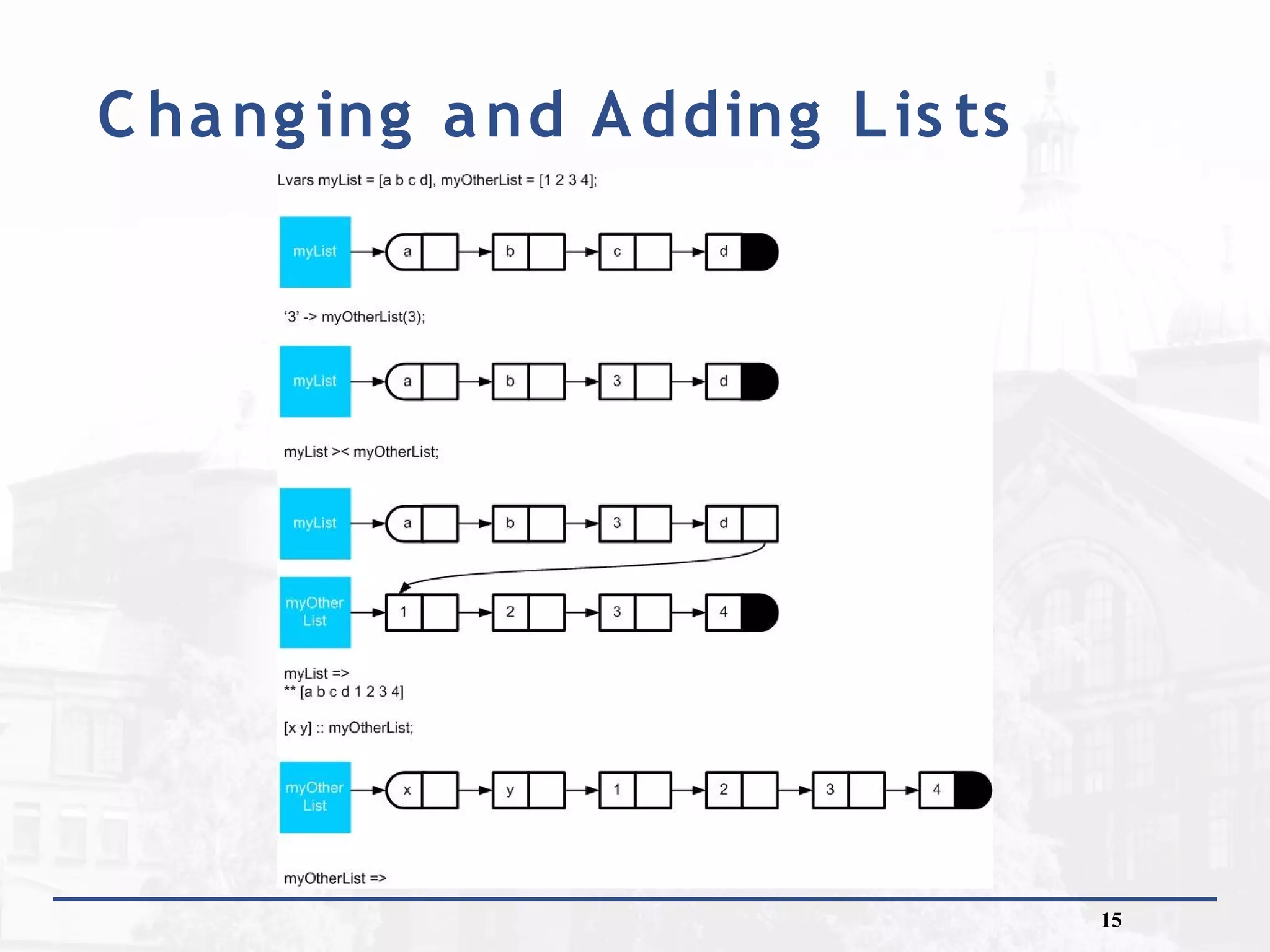 Conditionals, basic list manipulation and pattern matching