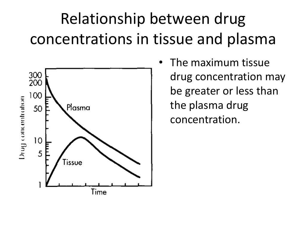 Week 4 the two open compartment