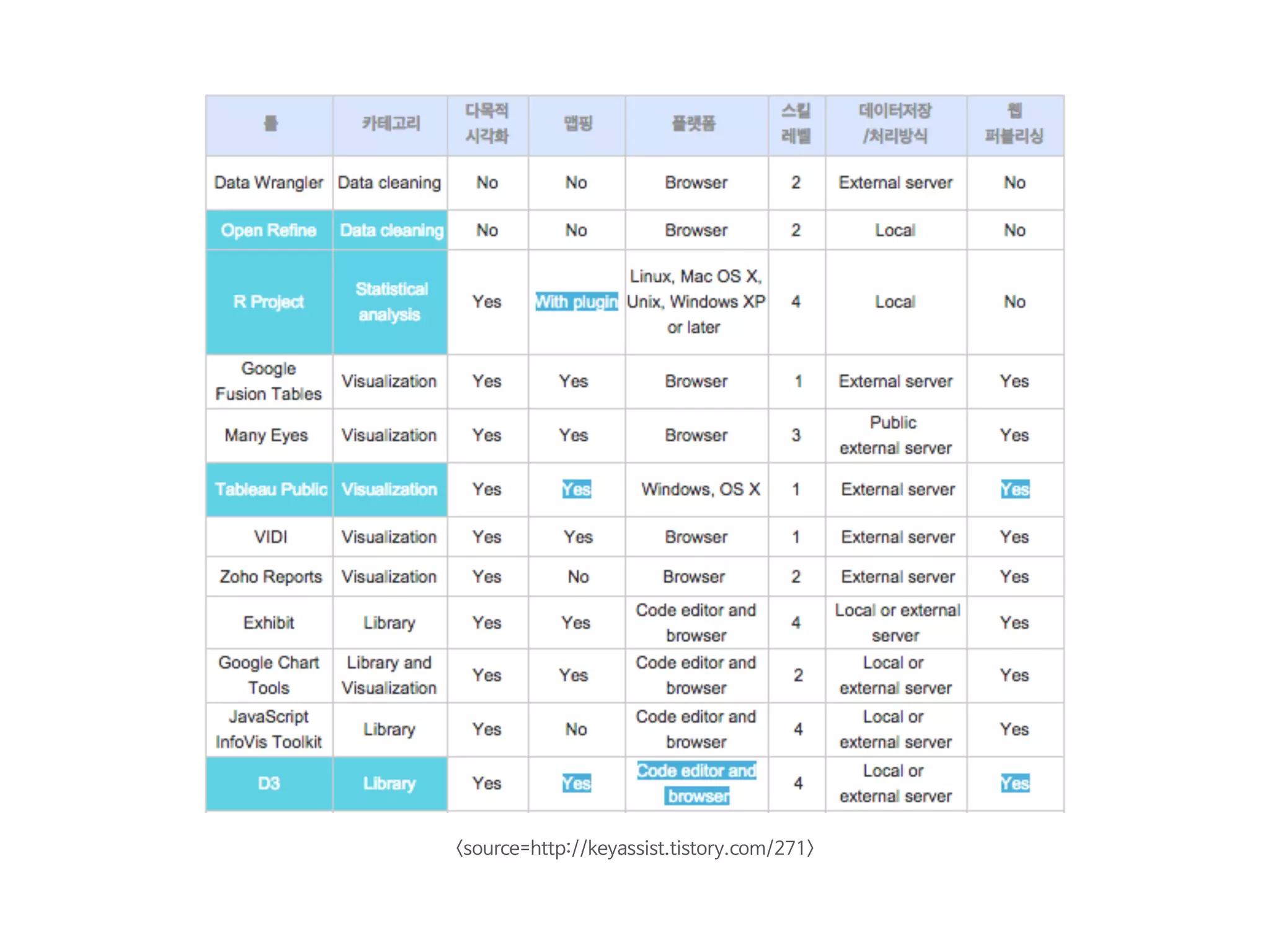 <source=http://keyassist.tistory.com/271>
 