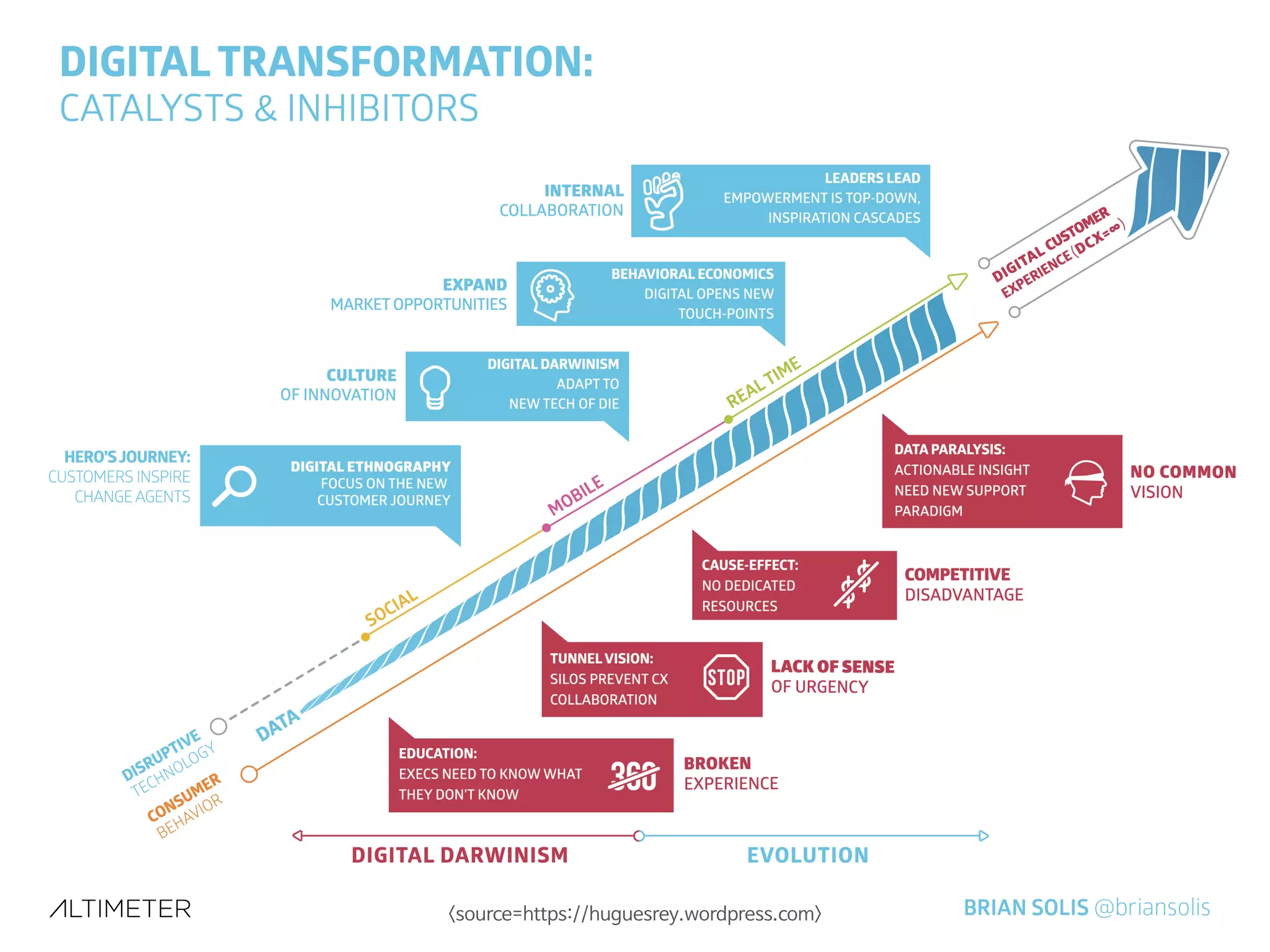 <source=https://huguesrey.wordpress.com>
 