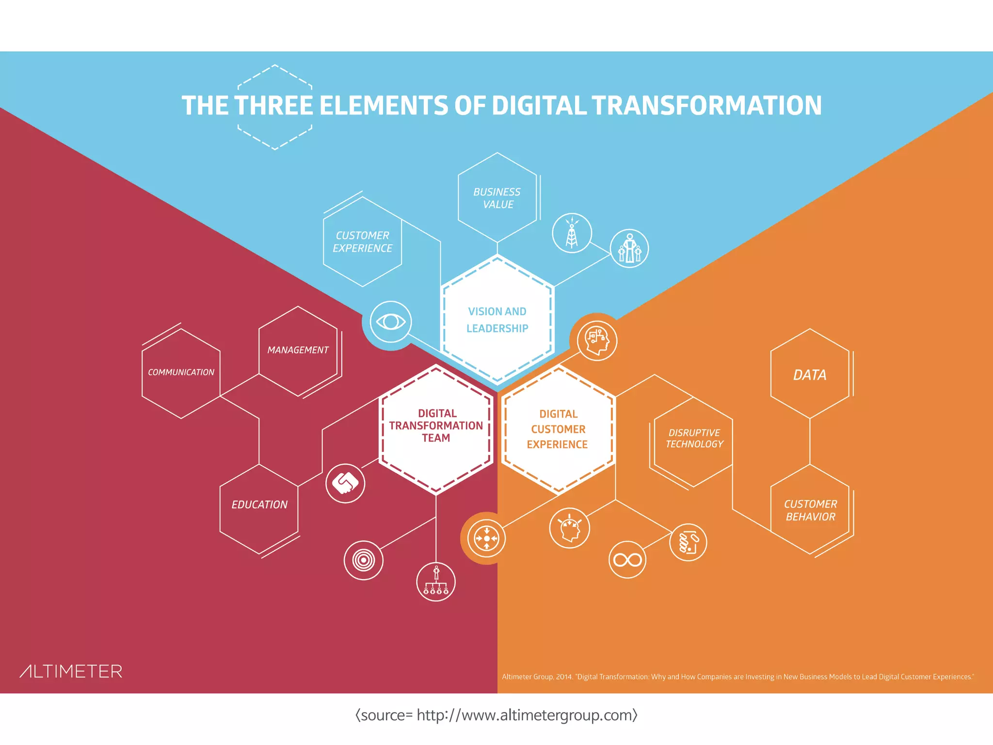 <source= http://www.altimetergroup.com>
 