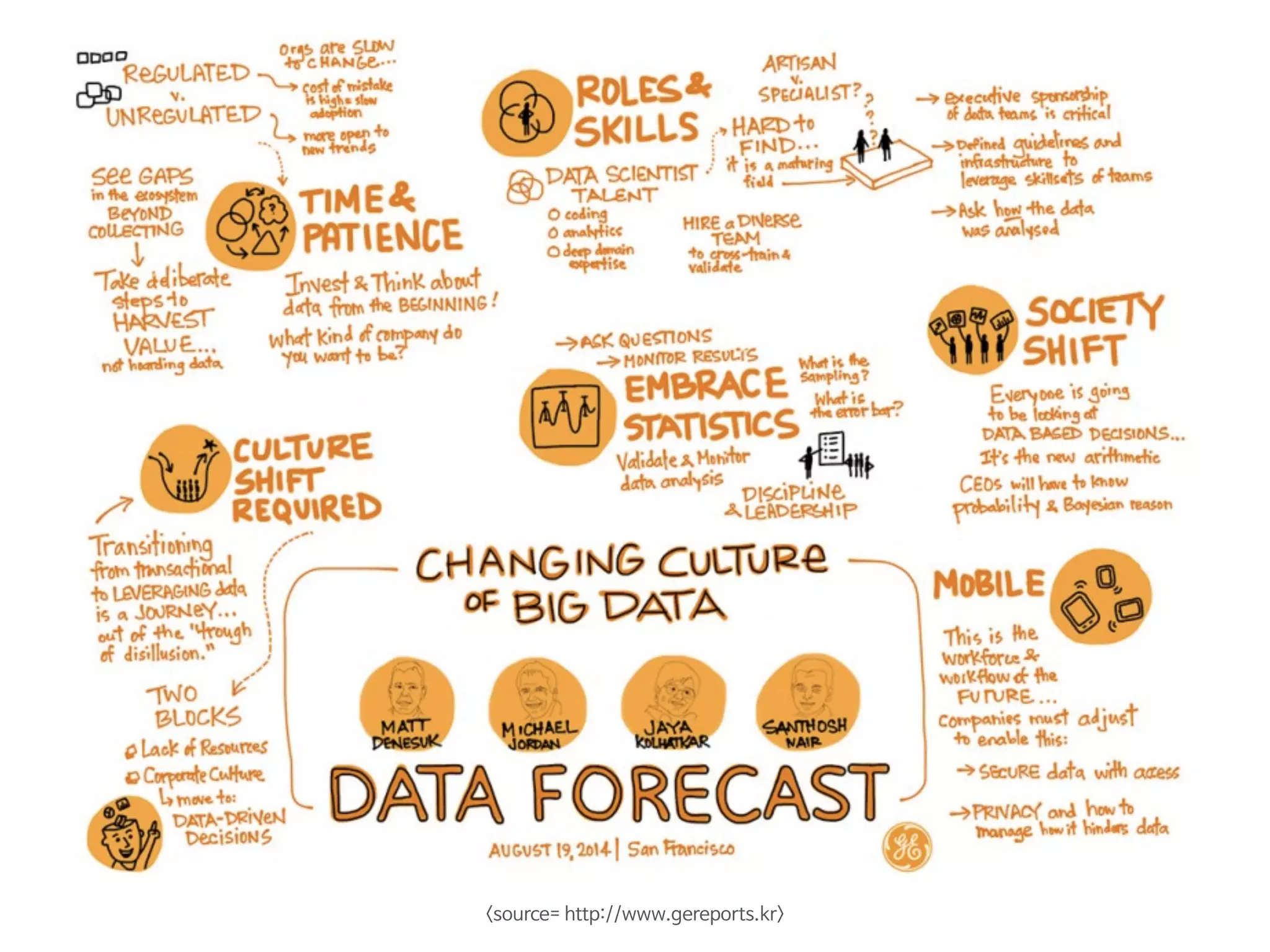 <source= http://www.gereports.kr>
 