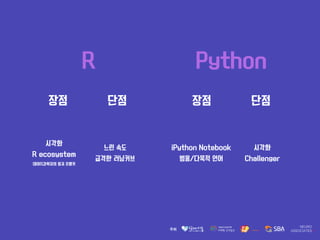 R Python
?? ??
???
R ecosystem
??????? ?? ???
?? ??
??? ????
?? ??
iPython Notebook
??/??? ??
???
Challenger
 