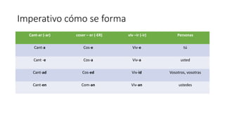 Imperativo cómo se forma
Cant-ar (-ar) coser – er (-ER) viv –ir (-ir) Personas
Cant-a Cos-e Viv-e tú
Cant -e Cos-a Viv-a usted
Cant-ad Cos-ed Viv-id Vosotros, vosotras
Cant-en Com-an Viv-an ustedes
 