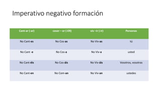 Imperativo negativo formación
Cant-ar (-ar) coser – er (-ER) viv –ir (-ir) Personas
No Cant-es No Cos-as No Viv-as tú
No Cant -e No Cos-a No Viv-a usted
No Cant-éis No Cos-áis No Viv-áis Vosotros, vosotras
No Cant-en No Com-an No Viv-an ustedes
 