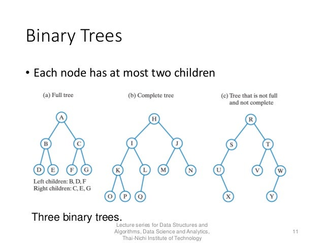 Data Structures and Algorithm - Week 4 - Trees, Binary Trees