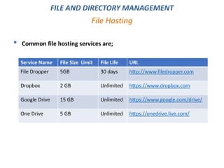 • Common file hosting services are;
File Hosting
Service Name File Size Limit File Life URL
File Dropper 5GB 30 days http://www.filedropper.com
Dropbox 2 GB Unlimited https://www.dropbox.com
Google Drive 15 GB Unlimited https://www.google.com/drive/
One Drive 5 GB Unlimited https://onedrive.live.com/
FILE AND DIRECTORY MANAGEMENT
 