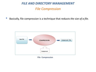 • Basically, file compression is a technique that reduces the size of a file.
File Compression
FILE AND DIRECTORY MANAGEMENT
File Compression
 