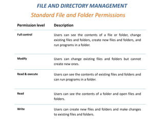Permission level Description
Full control Users can see the contents of a file or folder, change
existing files and folders, create new files and folders, and
run programs in a folder.
Modify Users can change existing files and folders but cannot
create new ones.
Read & execute Users can see the contents of existing files and folders and
can run programs in a folder.
Read Users can see the contents of a folder and open files and
folders.
Write Users can create new files and folders and make changes
to existing files and folders.
Standard File and Folder Permissions
FILE AND DIRECTORY MANAGEMENT
 