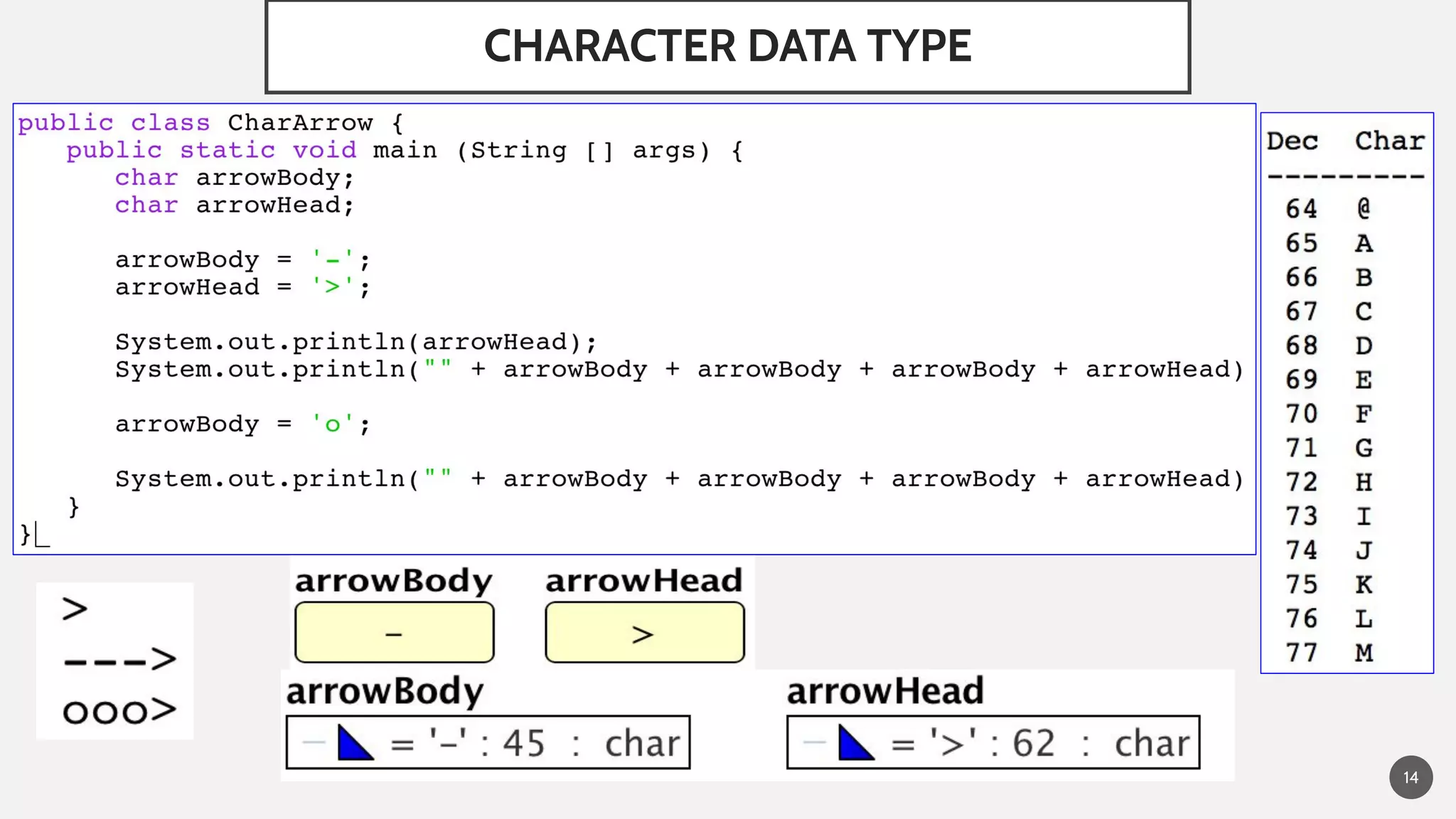 CHARACTER DATA TYPE
14
 