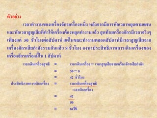ตัวอย่าง
เวลาทางานของเครื่องจักรเครื่องหนึ่ง หลังจากมีการหักเวลาหยุดตามแผน
และหักเวลาสูญเสียที่ทาให้เครื่องต้องหยุดทางานแล้ว สุดท้ายเครื่องจักรมีเวลาจริงๆ
เพียงแค่ 50 ชั่วโมงต่อสัปดาห์ แต่ในขณะทางานตลอดสัปดาห์มีเวลาสูญเสียจาก
เครื่องจักรเสียกาลังรวมกันแล้ว 8 ชั่วโมง จงหาประสิทธิภาพการเดินเครื่องของ
เครื่องจักรเครื่องนี้ใน 1 สัปดาห์
เวลาเดินเครื่องสุทธิ = เวลาเดินเครื่อง – เวลาสูญเสียจากเครื่องจักรเสียกาลัง
= 50 – 8
= 42 ชั่วโมง
ประสิทธิภาพการเดินเครื่อง = เวลาเดินเครื่องสุทธิ
เวลาเดินเครื่อง
= 42
50
= 84%
 