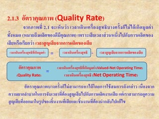 2.1.3 อัตราคุณภาพ (Quality Rate)
จากภาพที่ 2.1 จะเห็นว่า เวลาเดินเครื่องสุทธิบางครั้งก็ไม่ได้เกิดมูลค่า
ทั้งหมด (หมายถึงผลิตของดีมีคุณภาพ) เพราะเสียเวลาส่วนหนึ่งไปกับการผลิตของ
เสียหรือเรียกว่า เวลาสูญเสียจากการผลิตของเสีย
เวลาเดินเครื่องสุทธิที่เกิดมูลค่า เวลาเดินเครื่องสุทธิ เวลาสูญเสียจากการผลิตของเสีย
อัตราคุณภาพ เวลาเดินเครื่องสุทธิที่เกิดมูลค่า(Valued-Net Operating Time)
(Quality Rate) เวลาเดินเครื่องสุทธิ (Net Operating Time)
=
= -
อัตราคุณภาพบางครั้งก็ไม่สามารถหาได้โดยการใช้สมการดังกล่าว เนื่องจาก
ความยากลาบากในการจับเวลาที่ต้องสูญเสียไปกับการผลิตงานเสีย แต่เราสามารถดูความ
สูญเสียที่ออกมาในรูปของชิ้นงานที่เสียและชิ้นงานที่ต้องนากลับไปแก้ไข
 
