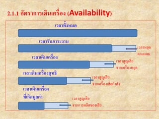 2.1.1 อัตราการเดินเครื่อง (Availability)
เวลาทั้งหมด
เวลารับภาระงาน
เวลาเดินเครื่อง
เวลาเดินเครื่องสุทธิ
เวลาเดินเครื่อง
ที่เกิดมูลค่า
เวลาหยุด
ตามแผน
เวลาสูญเสีย
จากเครื่องหยุด
เวลาสูญเสีย
จากเครื่องเสียกาลัง
เวลาสูญเสีย
จากการผลิตของเสีย
 