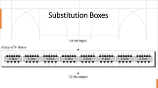 Substitution Boxes
 