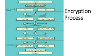 Encryption
Process
 