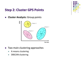 Step 2: Cluster GPS Points
 Cluster Analysis: Group points
 Two main clustering approaches
 K-means clustering
 DBSCAN clustering
 