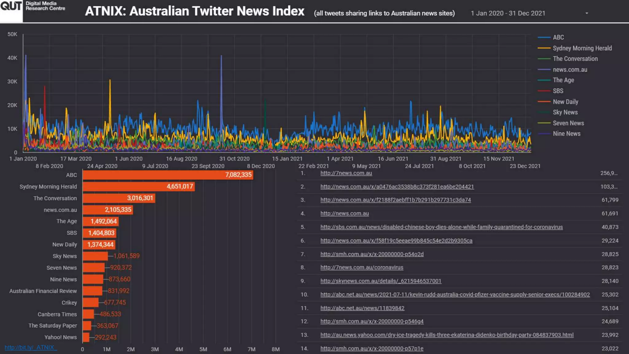 CRICOS No.00213J
http://bit.ly/_ATNIX_
 