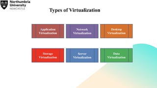 Types of Virtualization
 
