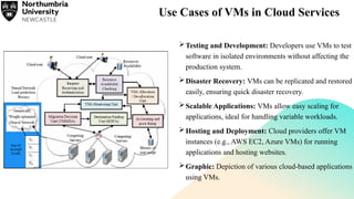 Use Cases of VMs in Cloud Services
Testing and Development: Developers use VMs to test
software in isolated environments without affecting the
production system.
Disaster Recovery: VMs can be replicated and restored
easily, ensuring quick disaster recovery.
Scalable Applications: VMs allow easy scaling for
applications, ideal for handling variable workloads.
Hosting and Deployment: Cloud providers offer VM
instances (e.g., AWS EC2, Azure VMs) for running
applications and hosting websites.
Graphic: Depiction of various cloud-based applications
using VMs.
 
