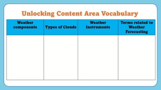 Understanding Local Weather: Charts, Instruments, and Key Elements ...