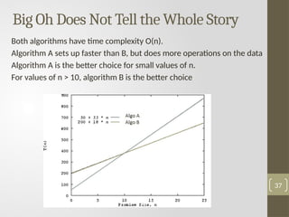 Comprehensive Guide to Asymptotic Notations and Algorithm Complexity ...