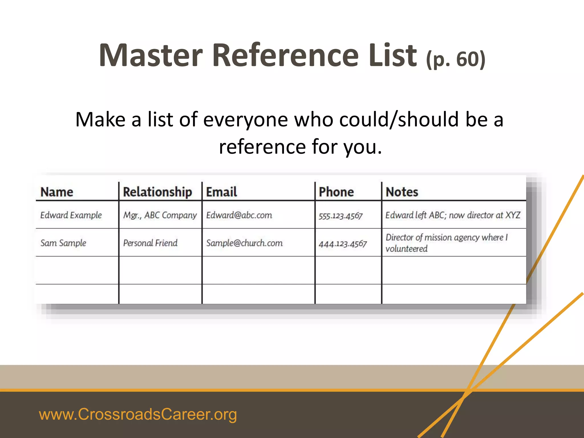 www.CrossroadsCareer.org
Master Reference List (p. 60)
Make a list of everyone who could/should be a
reference for you.
 