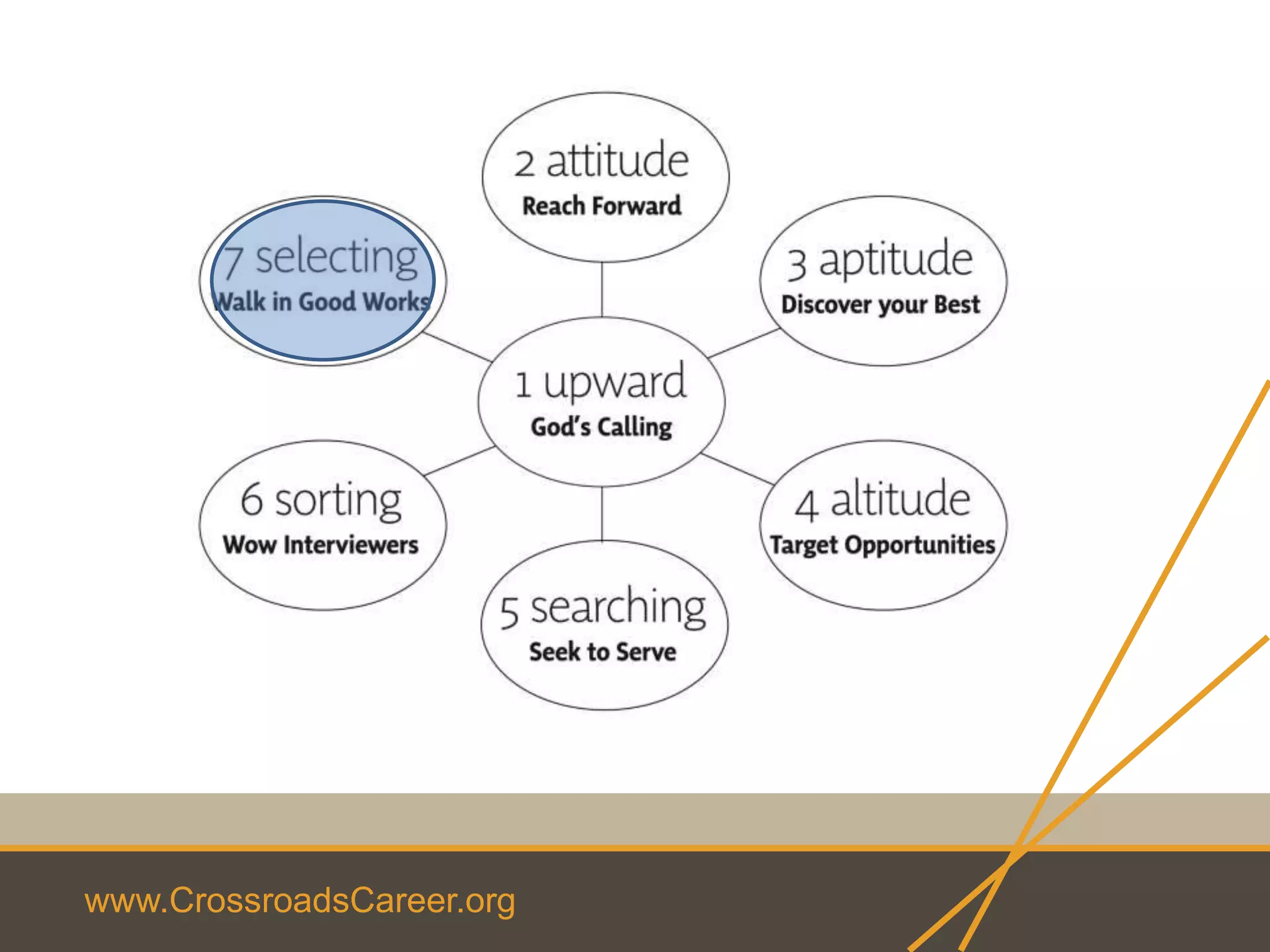 www.CrossroadsCareer.org
 