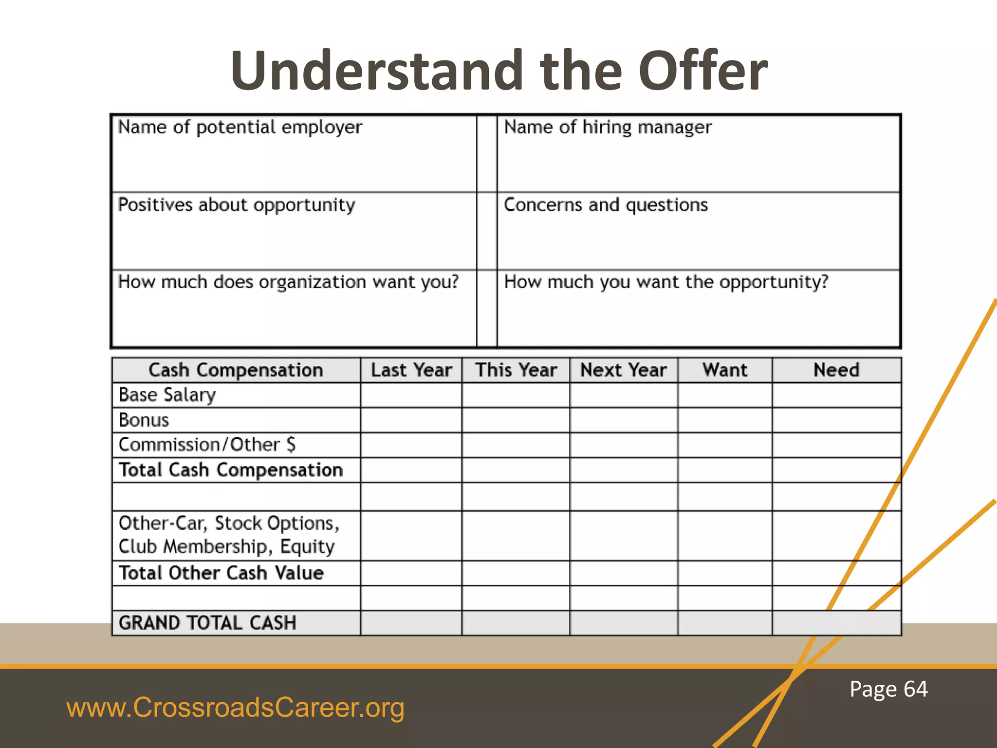 www.CrossroadsCareer.org
Understand the Offer
Page 64
 