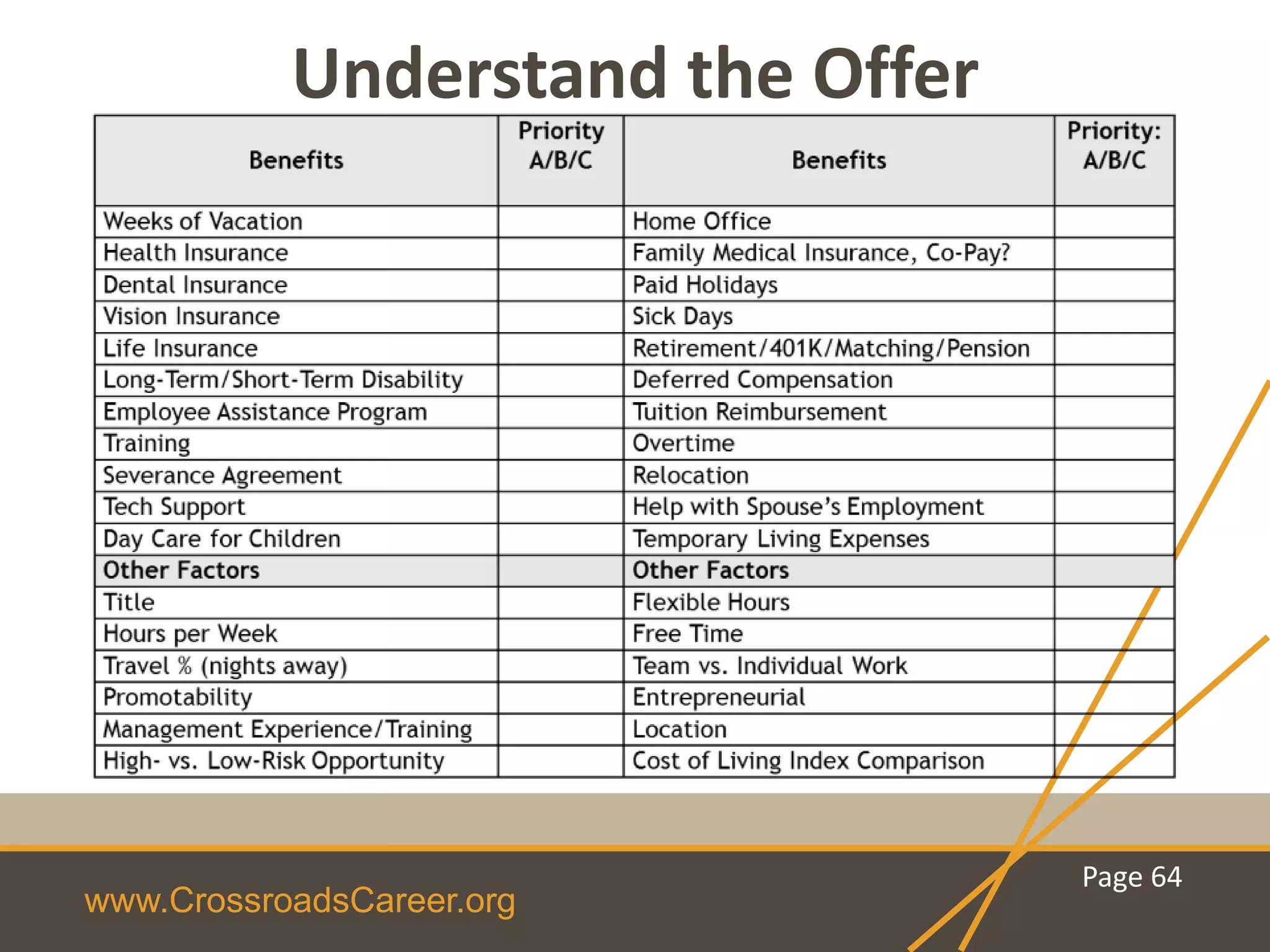 www.CrossroadsCareer.org
Understand the Offer
Page 64
 