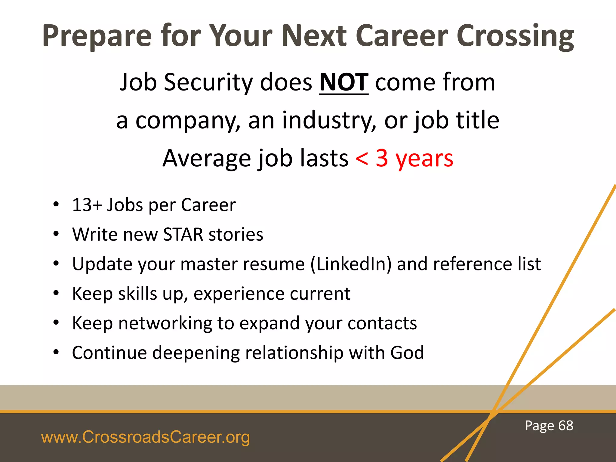 www.CrossroadsCareer.org
Prepare for Your Next Career Crossing
Job Security does NOT come from
a company, an industry, or job title
Average job lasts < 3 years
• 13+ Jobs per Career
• Write new STAR stories
• Update your master resume (LinkedIn) and reference list
• Keep skills up, experience current
• Keep networking to expand your contacts
• Continue deepening relationship with God
Page 68
 