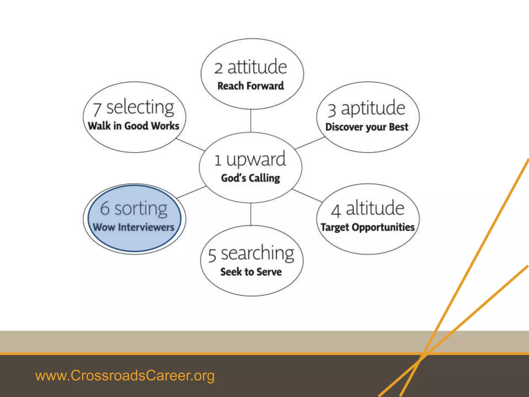 www.CrossroadsCareer.org
 