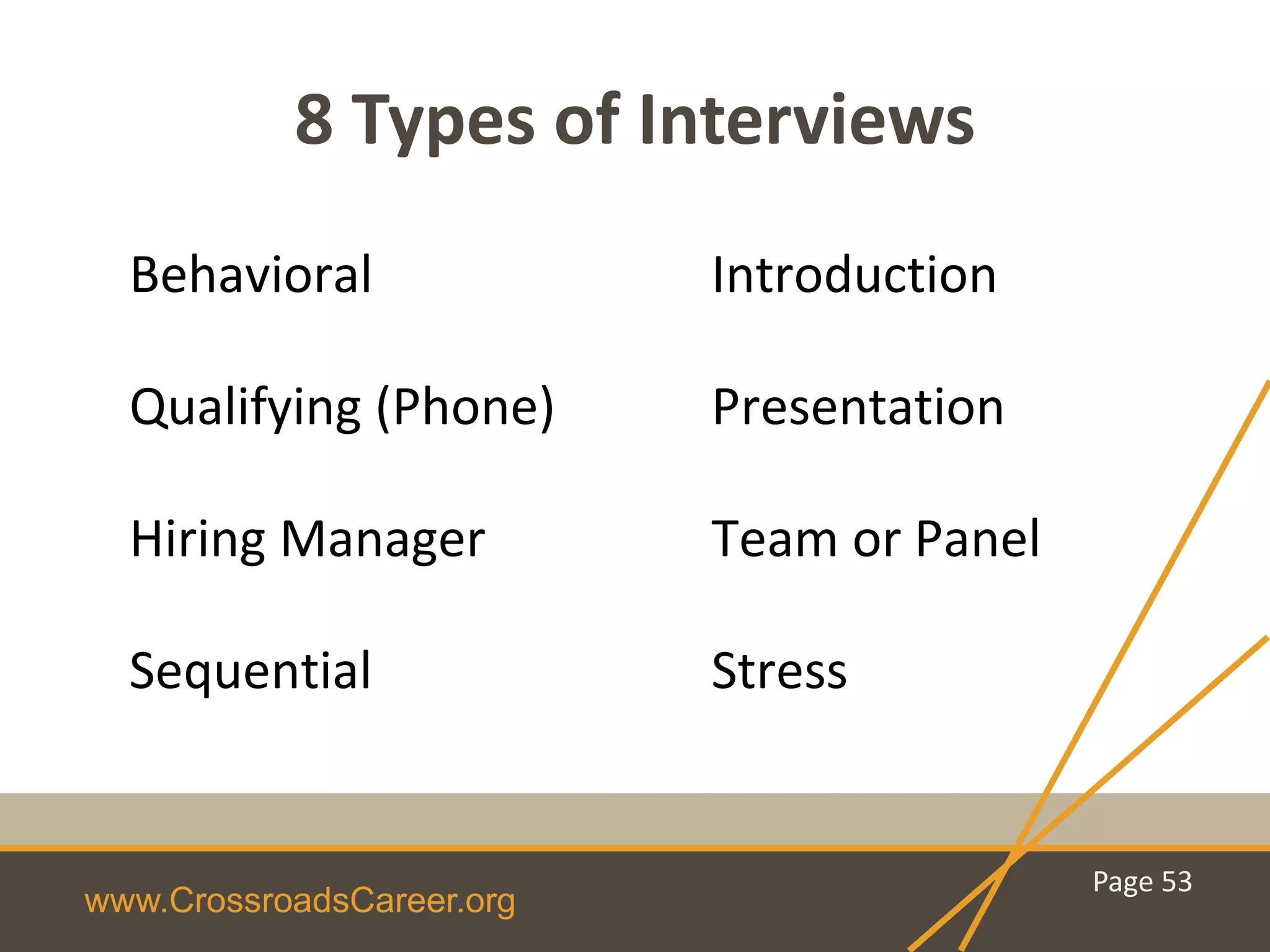www.CrossroadsCareer.org
8 Types of Interviews
Behavioral
Qualifying (Phone)
Hiring Manager
Sequential
Introduction
Presentation
Team or Panel
Stress
Page 53
 