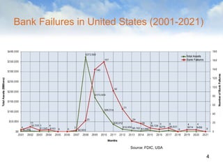 Week 4 - Banking failures and the need for improvement.pptx