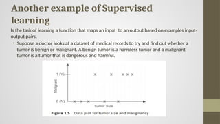 Another example of Supervised
learning
Is the task of learning a function that maps an input to an output based on examples input-
output pairs.
• Suppose a doctor looks at a dataset of medical records to try and find out whether a
tumor is benign or malignant. A benign tumor is a harmless tumor and a malignant
tumor is a tumor that is dangerous and harmful.
 