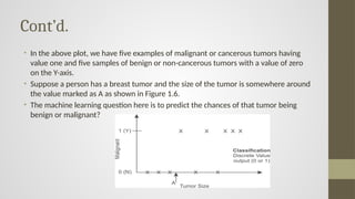 Cont’d.
• In the above plot, we have five examples of malignant or cancerous tumors having
value one and five samples of benign or non-cancerous tumors with a value of zero
on the Y-axis.
• Suppose a person has a breast tumor and the size of the tumor is somewhere around
the value marked as A as shown in Figure 1.6.
• The machine learning question here is to predict the chances of that tumor being
benign or malignant?
 