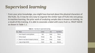 Supervised learning
• From your prior knowledge, you might have learned about the physical characters of
the fruits. So, it may be very easy to organize the similar type of fruits into one group.
In machine learning, the prior work of analyzing sample data is known as training. As
a result of this training, it is able to associate a label with every fruit i.e. FRUIT NAME
as shown in Table 1.1.
 