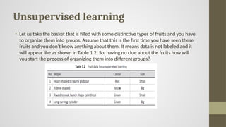 Unsupervised learning
• Let us take the basket that is filled with some distinctive types of fruits and you have
to organize them into groups. Assume that this is the first time you have seen these
fruits and you don’t know anything about them. It means data is not labeled and it
will appear like as shown in Table 1.2. So, having no clue about the fruits how will
you start the process of organizing them into different groups?
 