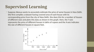 Supervised Learning
• Suppose Akosua wants to accurately estimate the price of some houses in New Delhi.
She first compiles a dataset having covered area of each house with its
corresponding price from the city of New Delhi. She does this for a number of houses
of different sizes and plots this data as shown in the graph. Here, the Y-axis
represents the price of different houses in lakhs of rupees and the X-axis indicates
the size of different houses in square feet.
 
