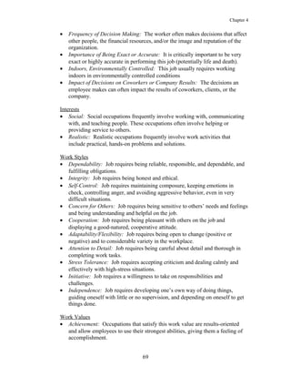 Chapter 4
• Frequency of Decision Making: The worker often makes decisions that affect
other people, the financial resources, and/or the image and reputation of the
organization.
• Importance of Being Exact or Accurate: It is critically important to be very
exact or highly accurate in performing this job (potentially life and death).
• Indoors, Environmentally Controlled: This job usually requires working
indoors in environmentally controlled conditions
• Impact of Decisions on Coworkers or Company Results: The decisions an
employee makes can often impact the results of coworkers, clients, or the
company.
Interests
• Social: Social occupations frequently involve working with, communicating
with, and teaching people. These occupations often involve helping or
providing service to others.
• Realistic: Realistic occupations frequently involve work activities that
include practical, hands-on problems and solutions.
Work Styles
• Dependability: Job requires being reliable, responsible, and dependable, and
fulfilling obligations.
• Integrity: Job requires being honest and ethical.
• Self-Control: Job requires maintaining composure, keeping emotions in
check, controlling anger, and avoiding aggressive behavior, even in very
difficult situations.
• Concern for Others: Job requires being sensitive to others’ needs and feelings
and being understanding and helpful on the job.
• Cooperation: Job requires being pleasant with others on the job and
displaying a good-natured, cooperative attitude.
• Adaptability/Flexibility: Job requires being open to change (positive or
negative) and to considerable variety in the workplace.
• Attention to Detail: Job requires being careful about detail and thorough in
completing work tasks.
• Stress Tolerance: Job requires accepting criticism and dealing calmly and
effectively with high-stress situations.
• Initiative: Job requires a willingness to take on responsibilities and
challenges.
• Independence: Job requires developing one’s own way of doing things,
guiding oneself with little or no supervision, and depending on oneself to get
things done.
Work Values
• Achievement: Occupations that satisfy this work value are results-oriented
and allow employees to use their strongest abilities, giving them a feeling of
accomplishment.
69
 
