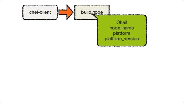Luke Nguyen (@luke_nguyen) | Twitter Chef Fundamentals Training Series Module 4: The Chef ...
