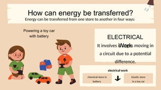 chemical store in
battery
kinetic store
in a toy car
How can energy be transferred?
It involves charges moving in
a circuit due to a potential
difference.
ELECTRICAL
Work
Energy can be transferred from one store to another in four ways:
electrical work
Powering a toy car
with battery
 