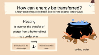 How can energy be transferred?
It involves the transfer of
energy from a hotter object
to a colder one.
Heating
Energy can be transferred from one store to another in four ways:
heating
boiling water
thermal store in the
surroundings
thermal store of the
water
 
