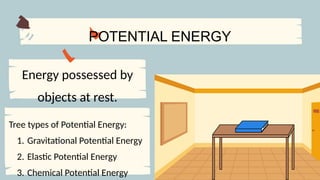 Energy possessed by
objects at rest.
POTENTIAL ENERGY
Tree types of Potential Energy:
1. Gravitational Potential Energy
2. Elastic Potential Energy
3. Chemical Potential Energy
 