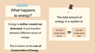 the total
energy stored
before
the total
energy stored
after
The total amount of
energy in a system is:
Energy is neither created nor
destroyed. It just transfers
between different stores of
energy.
This is known as the Law of
Conservation of Energy.
What happens
to energy?
 