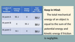 Keep in Mind:
The total mechanical
energy of an object is
equal to the sum of the
potential energy and
kinetic energy if friction
is negligible.
50 J
50 J
50 J
 