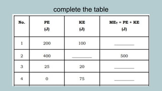 complete the table
 
